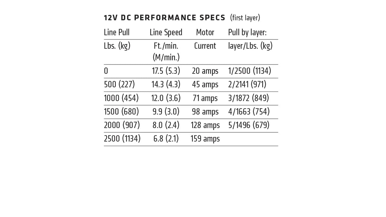 WARN VRX 25-S Winch 101020
