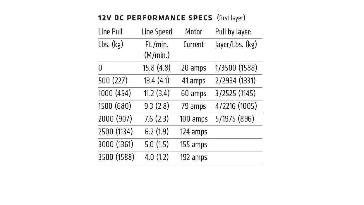 WARN VRX 35-S Winch 101030