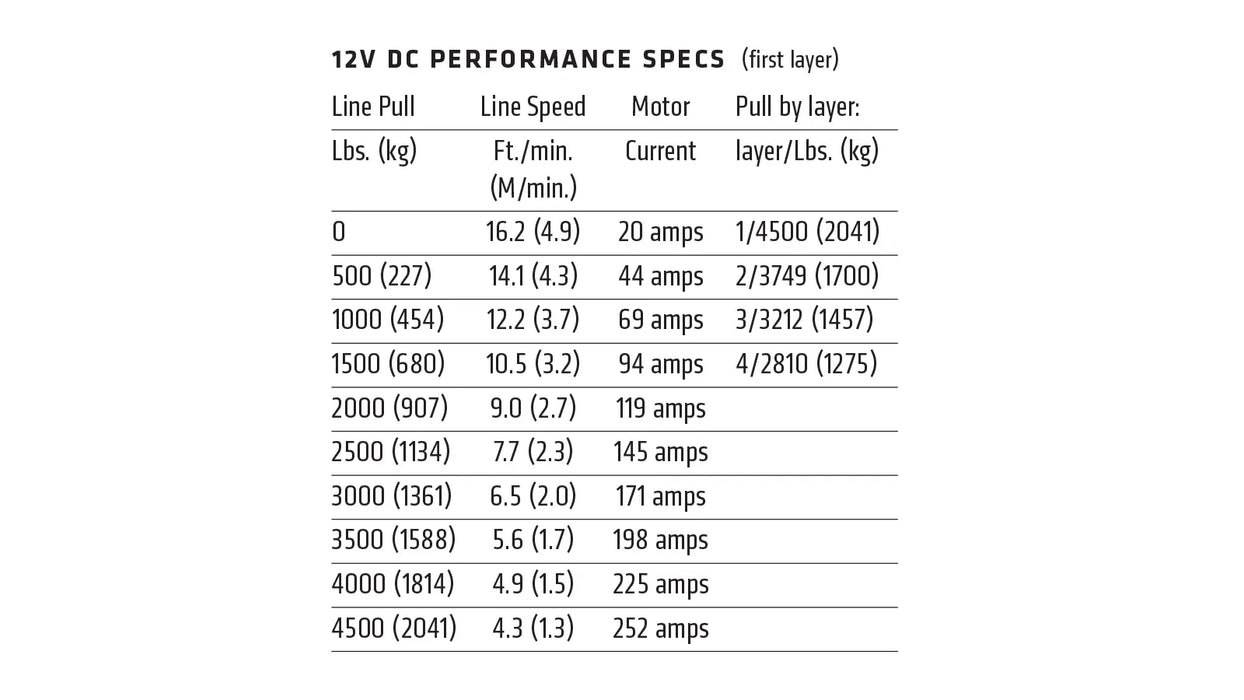 WARN VRX 45 Winch 101045