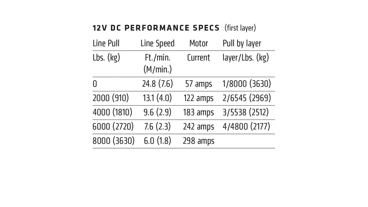 WARN VR EVO 8 Winch 103250