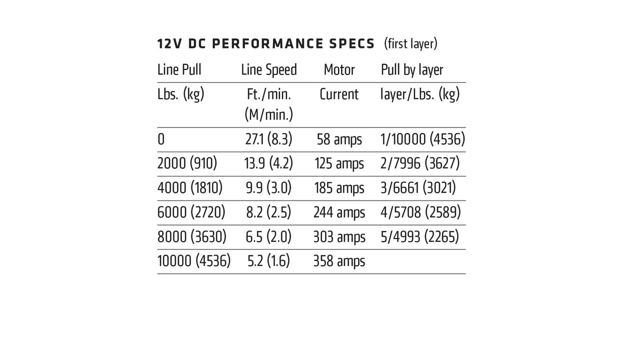WARN VR EVO 10 Winch 103252