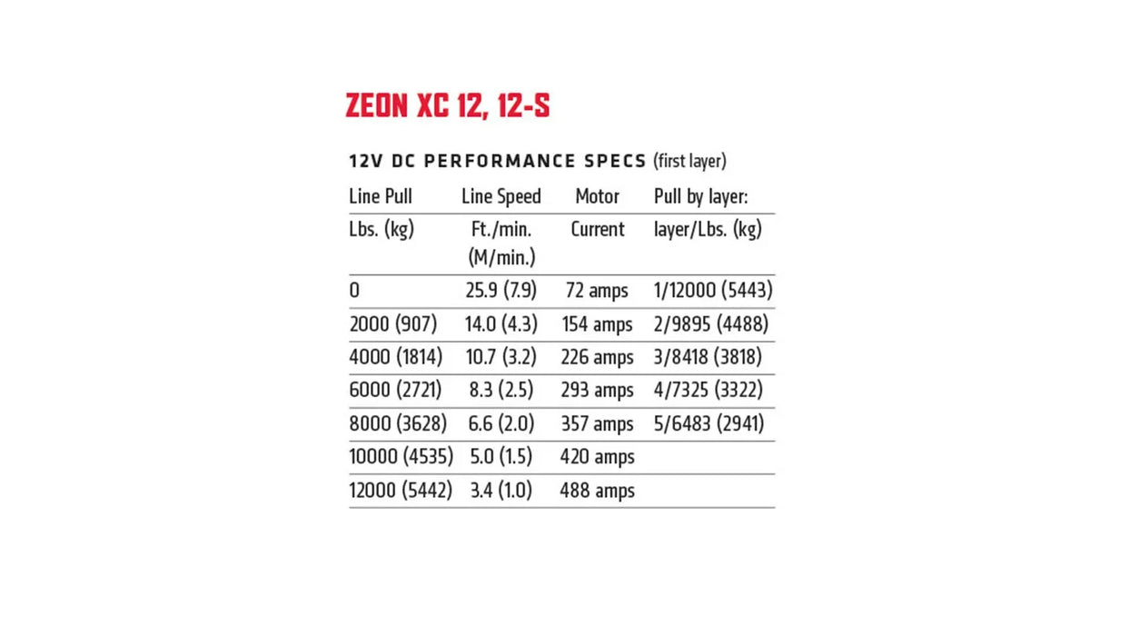 WARN ZEON XC 12 Winch 110412