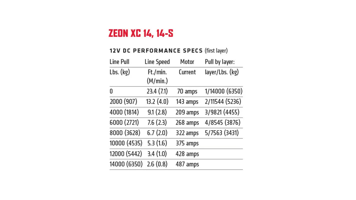 WARN ZEON XC 14-S Winch 110514