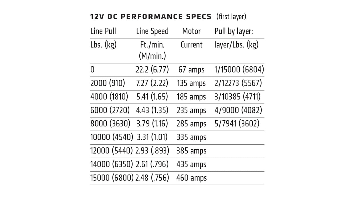 WARN M15 Winch 47801